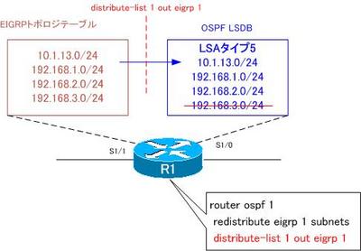 ospf_filter17.jpg