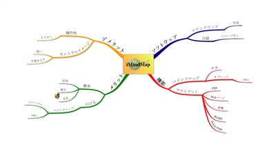 iMindMap.png