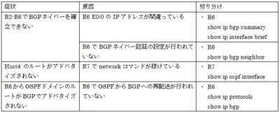 CCIE_TS_Part1_09.png