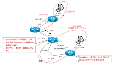 CCIE_TS_Part1_10.png