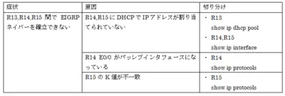 CCIE_TS_Part1_19.png