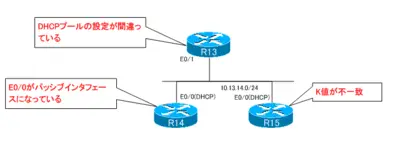 CCIE_TS_Part1_20.png