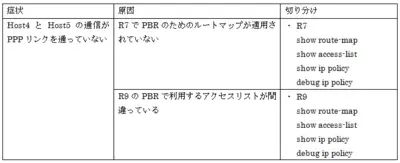 CCIE_TS_Part1_25.png