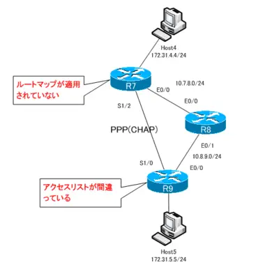 CCIE_TS_Part1_26.png