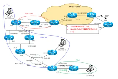 CCIE_TS_Part1_30.png