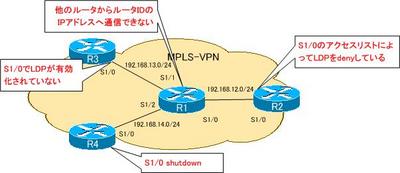 CCIE_TS_part1_01.jpg