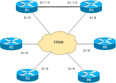 ccie_prep_01_02.png