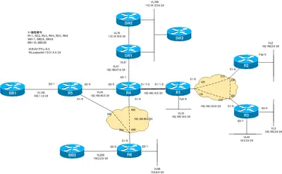 ccie_prep_01_03.png