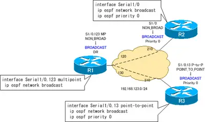 ccie_prep_01_08.png