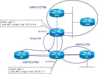 ccie_prep_01_09.png