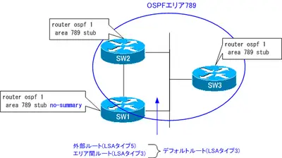 ccie_prep_01_11.png