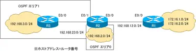 default_route_ospf01.png