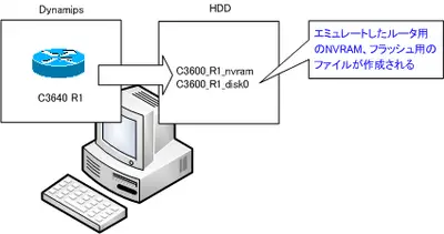 dynamips32.png