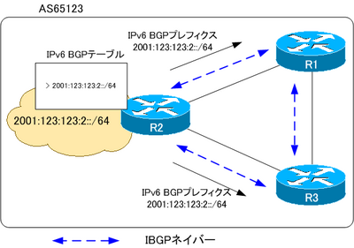ipv6_bgp04.png