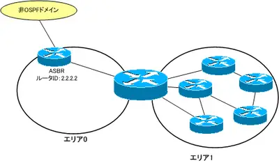 ospf_area_type02.png