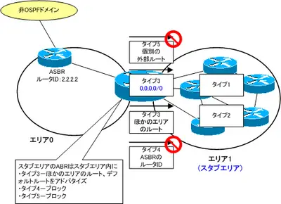 ospf_area_type03.png