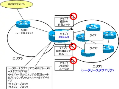 ospf_area_type04.png