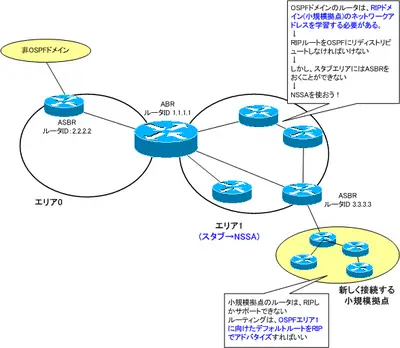 ospf_area_type05.png