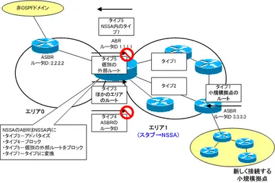 ospf_area_type06.png