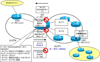 ospf_area_type07.png