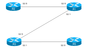 CCIE_CFG_Part1_02