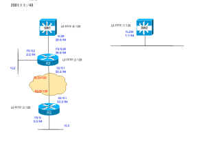 CCIE_CFG_Part1_05