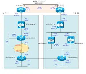 CCIE_CFG_Part1_06