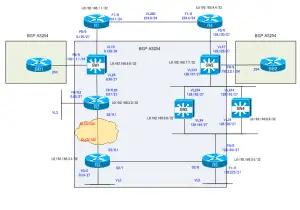 CCIE_CFG_Part1_07