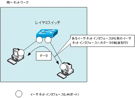 イーサネット