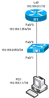 Figure Initial Settings Network Diagram 