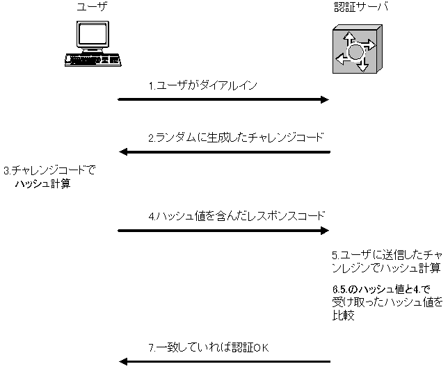 Pppその２