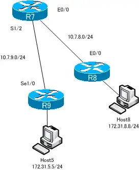 ccie_wb_lab02_ts_sample02.png