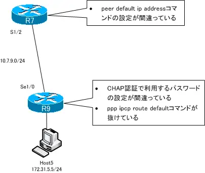 ccie_wb_lab02_ts_sample03.png