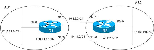 図 BGP設定ミスの切り分けと修正 Part1 ネットワーク構成