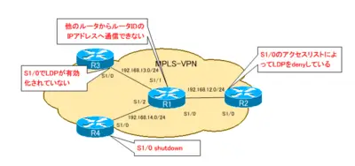 CCIE_TS_Part1_02.png