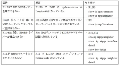 CCIE_TS_Part1_03.png