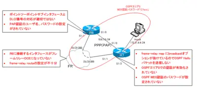 CCIE_TS_Part1_08.png