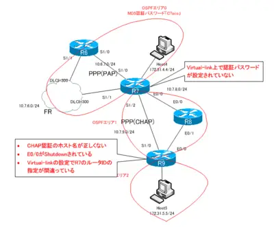 CCIE_TS_Part1_12.png