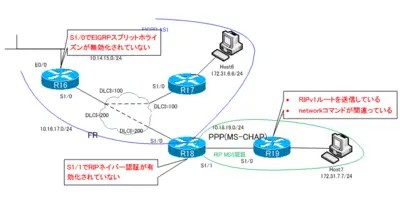 CCIE_TS_Part1_16.png