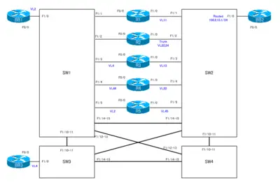 CCIE_TS_Part2_01.png