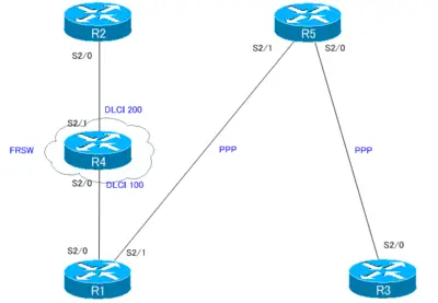 CCIE_TS_Part2_02.png