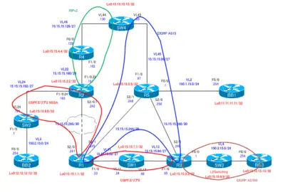 CCIE_TS_Part2_04.png