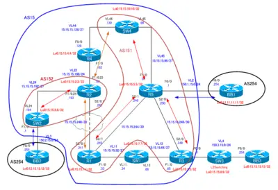 CCIE_TS_Part2_05.png