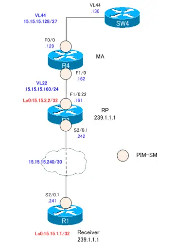 CCIE_TS_Part2_07.png