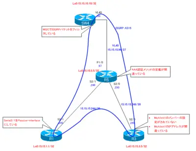 CCIE_TS_Part2_13.png