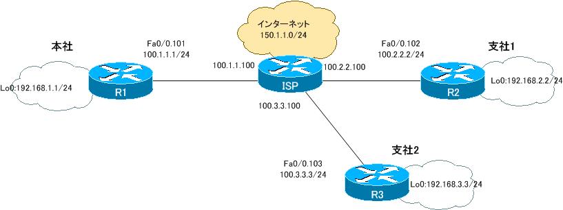 図 IPSedc 設定ミスの切り分けと修正 Part3 ネットワーク構成