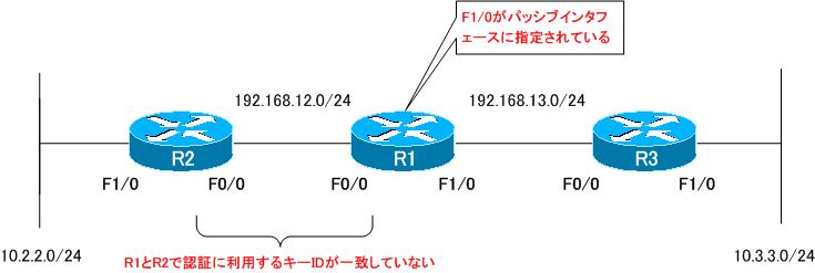 図 RIP 設定ミスの切り分けと修正 Part4 設定ミスのまとめ