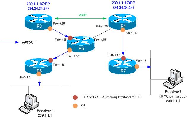 図 共有ツリーの全体像