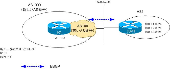 図 local-asの概要