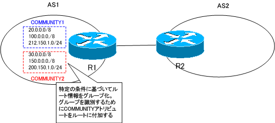 図 COMMUNITYの利用